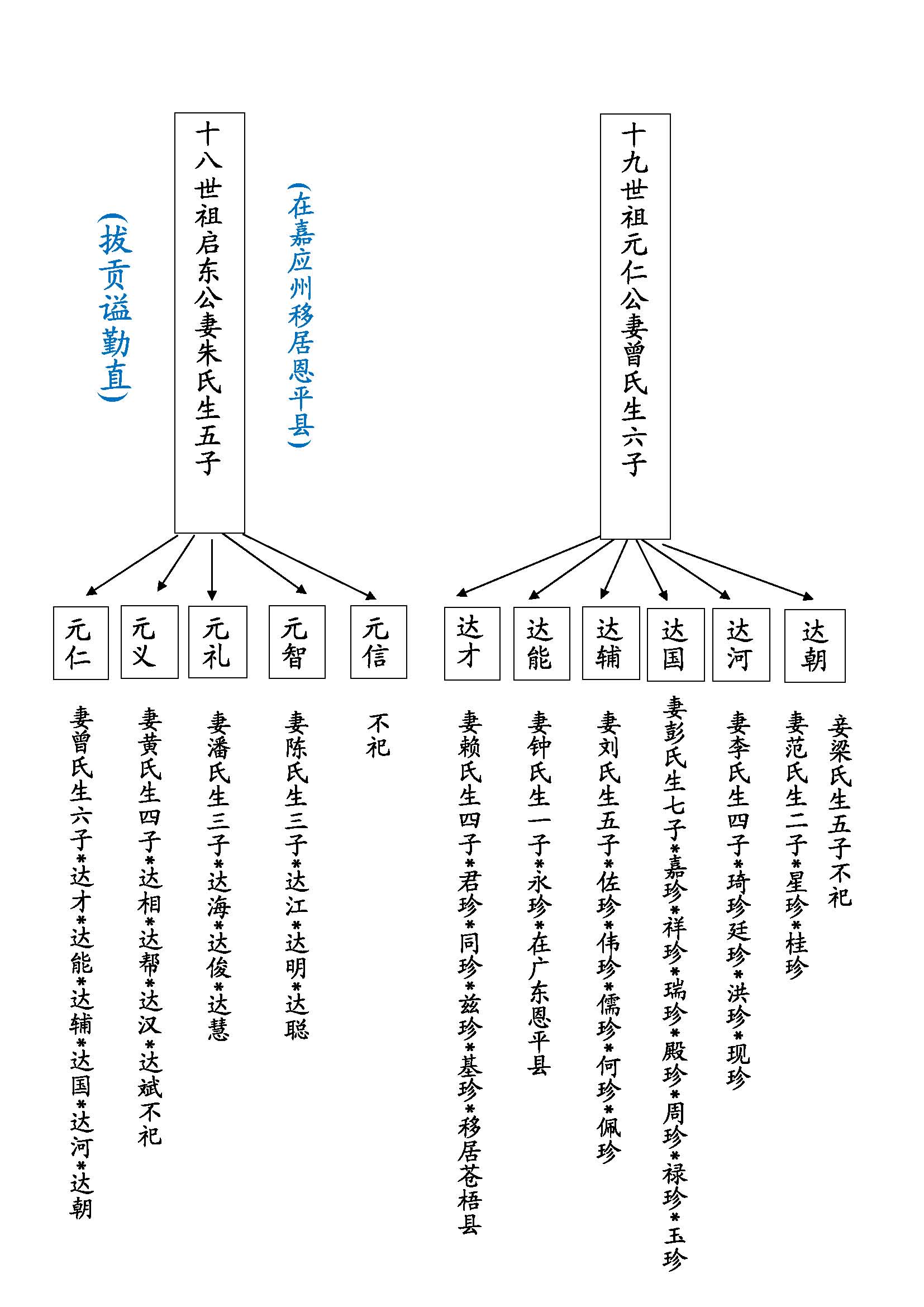 合肥吴氏家谱