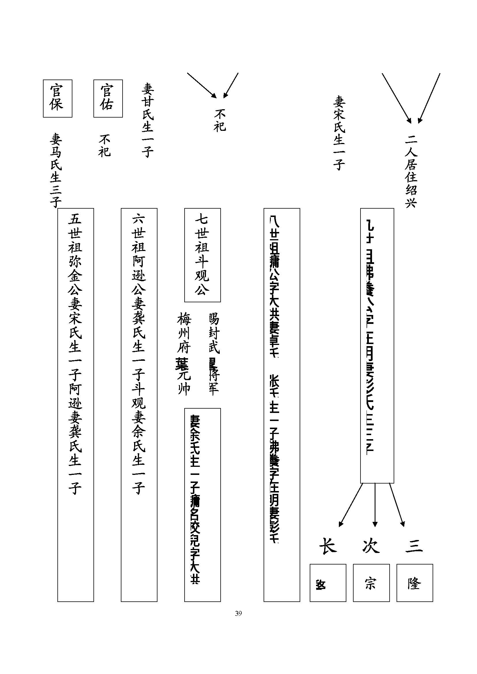 合肥吴氏家谱